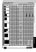 Preview for 21 page of Farfisa ST 4231 Technical Manual