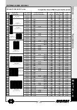 Preview for 27 page of Farfisa ST 4231 Technical Manual