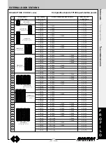 Preview for 31 page of Farfisa ST 4231 Technical Manual