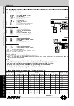 Preview for 70 page of Farfisa ST 4231 Technical Manual