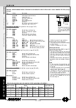 Preview for 74 page of Farfisa ST 4231 Technical Manual