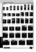 Preview for 98 page of Farfisa ST 4231 Technical Manual