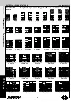 Preview for 100 page of Farfisa ST 4231 Technical Manual