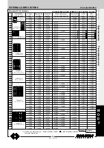 Preview for 101 page of Farfisa ST 4231 Technical Manual