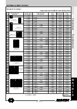 Preview for 105 page of Farfisa ST 4231 Technical Manual