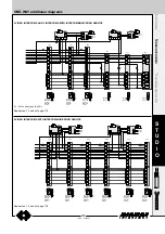 Preview for 187 page of Farfisa ST 4231 Technical Manual