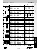 Preview for 239 page of Farfisa ST 4231 Technical Manual