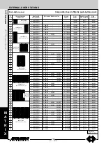 Preview for 242 page of Farfisa ST 4231 Technical Manual