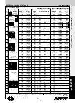 Preview for 99 page of Farfisa ST 720 Technical Manual