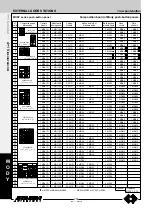 Preview for 240 page of Farfisa ST 720 Technical Manual