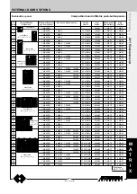 Preview for 243 page of Farfisa ST 720 Technical Manual