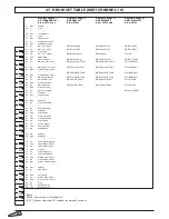 Preview for 34 page of Farfisa TK 89 User Manual