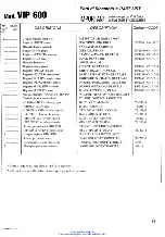 Preview for 19 page of Farfisa VIP 600 User Manual