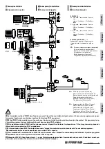 Preview for 3 page of Farfisa VM2521 Manual