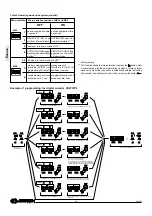 Preview for 18 page of Farfisa ZHERO ZH1262PLB Manual