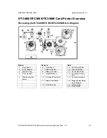 Preview for 11 page of FARGO electronics DTC300 Service Manual