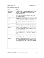 Preview for 441 page of FARGO electronics DTC300 Service Manual