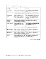 Preview for 11 page of FARGO electronics DTC500 Series Troubleshooting Manual