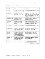 Preview for 14 page of FARGO electronics DTC500 Series Troubleshooting Manual