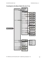 Предварительный просмотр 189 страницы FARGO electronics DTC500 Series Troubleshooting Manual