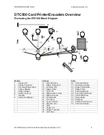 Предварительный просмотр 6 страницы FARGO electronics DTC510 User Manual