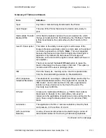 Preview for 386 page of FARGO electronics HDP5000 dual-side User Manual