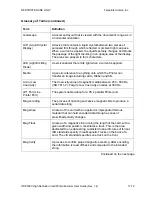 Preview for 387 page of FARGO electronics HDP5000 dual-side User Manual