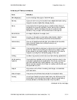 Preview for 388 page of FARGO electronics HDP5000 dual-side User Manual