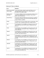 Preview for 396 page of FARGO electronics HDP5000 dual-side User Manual