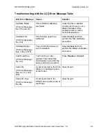 Preview for 89 page of FARGO electronics HDP5000 single-side User Manual