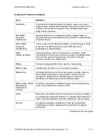 Preview for 392 page of FARGO electronics HDP5000 single-side User Manual