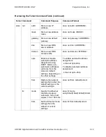 Preview for 150 page of FARGO electronics HDP600 User Manual