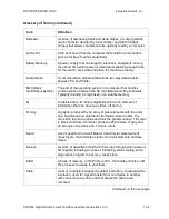 Preview for 344 page of FARGO electronics HDP600 User Manual