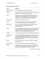 Preview for 354 page of FARGO electronics HDP600 User Manual