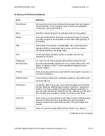 Preview for 356 page of FARGO electronics HDP600 User Manual