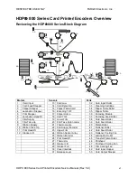 Preview for 6 page of FARGO electronics HDP820 Service Manual