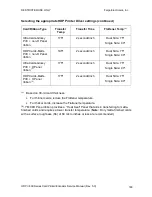 Preview for 194 page of FARGO electronics HDP820 Service Manual