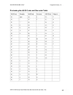 Preview for 243 page of FARGO electronics HDP820 Service Manual