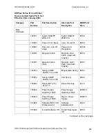 Preview for 319 page of FARGO electronics HDP820 Service Manual