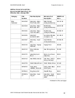 Preview for 322 page of FARGO electronics HDP820 Service Manual