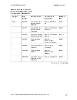 Preview for 327 page of FARGO electronics HDP820 Service Manual