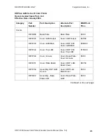 Preview for 331 page of FARGO electronics HDP820 Service Manual