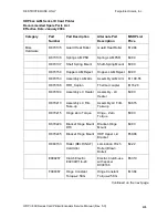 Preview for 333 page of FARGO electronics HDP820 Service Manual