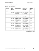 Preview for 335 page of FARGO electronics HDP820 Service Manual