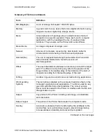 Preview for 348 page of FARGO electronics HDP820 Service Manual