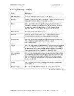 Preview for 206 page of FARGO electronics L000286 User Manual