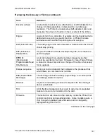 Preview for 161 page of FARGO electronics Persona C25 User Manual