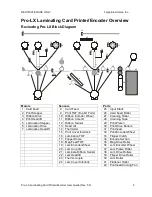 Preview for 5 page of FARGO electronics Pro-LX Pro-LX Laminating Card... User Manual