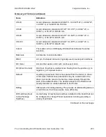 Preview for 205 page of FARGO electronics Pro-LX Pro-LX Laminating Card... User Manual