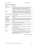 Preview for 208 page of FARGO electronics Pro-LX Pro-LX Laminating Card... User Manual